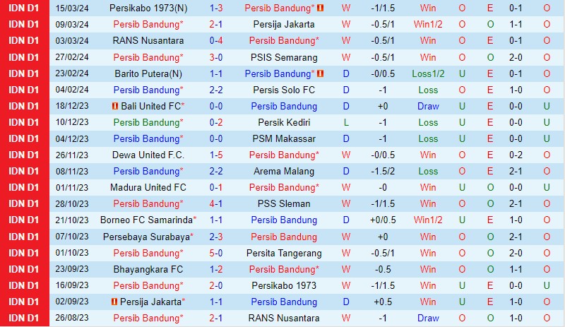 Nhận định Persib Bandung vs Bhayangkara 20h30 ngày 283 (Persib Bandung vs Bhayangkara) 2