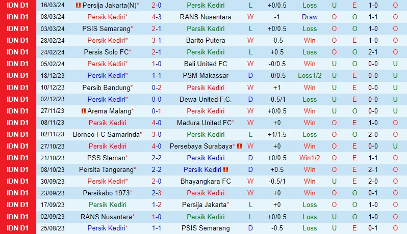 Nhận định Persik Kediri vs Persikabo 20h30 ngày 283 (VĐQG Indonesia) 2 Nhận định Persik Kediri vs Persikabo 20h30 ngày 283 (VĐQG Indonesia) 2