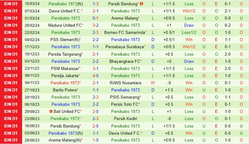 Nhận định Persik Kediri vs Persikabo 20h30 ngày 283 (VĐQG Indonesia) 3 Nhận định Persik Kediri vs Persikabo 20h30 ngày 283 (VĐQG Indonesia) 3