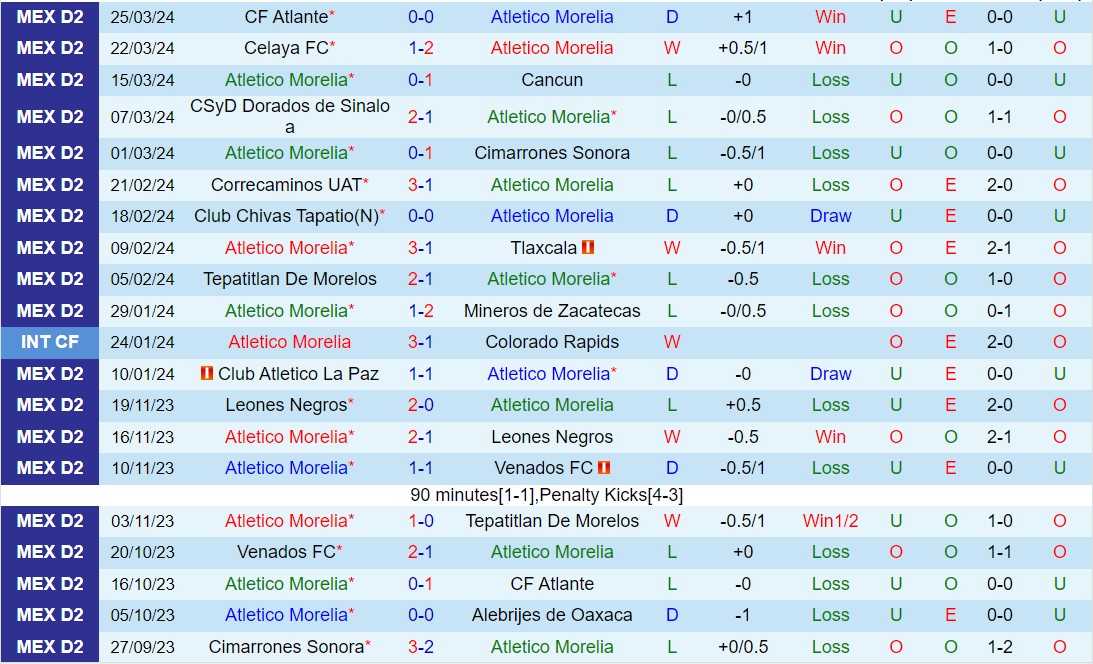 Nhận định Atlético Morelia vs Venados 8h05 ngày 293 (Hạng 2 Mexico 2024) 2