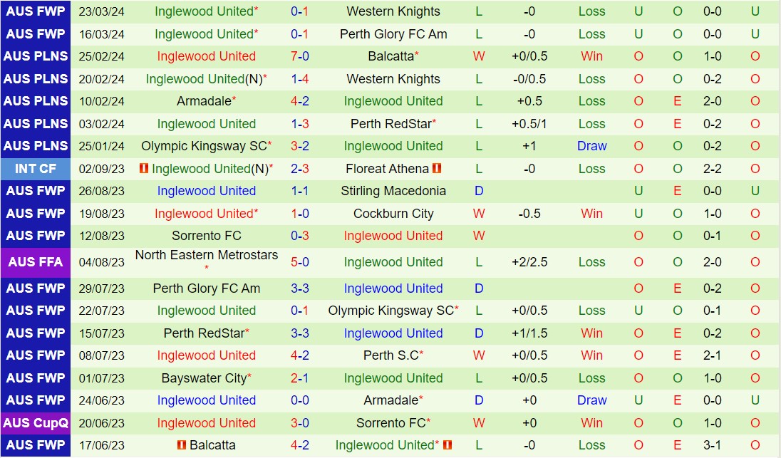 Nhận định Perth SC vs Inglewood 18h00 ngày 283 (VĐ Tây Úc 2024) 3