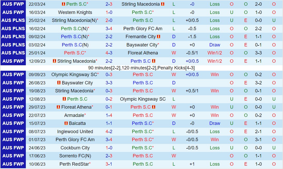 Nhận định Perth SC vs Inglewood 18h00 ngày 283 (VĐ Tây Úc 2024) 2