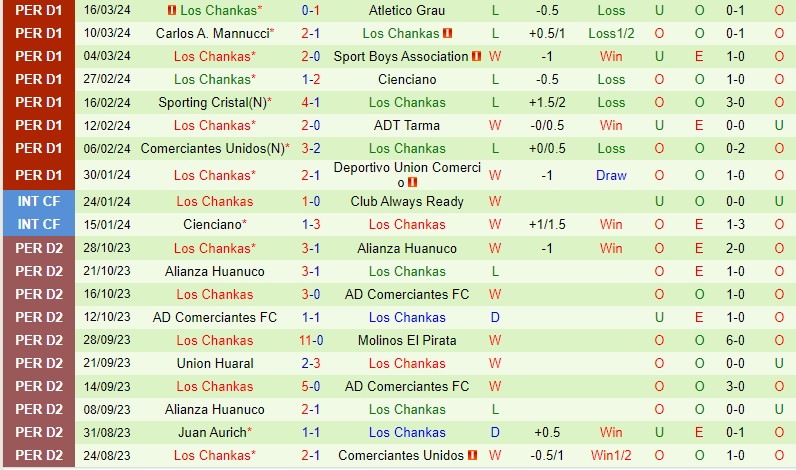 Nhận định Alianza Lima vs Los Chankas 8h00 ngày 293 (VĐQG Peru) 3