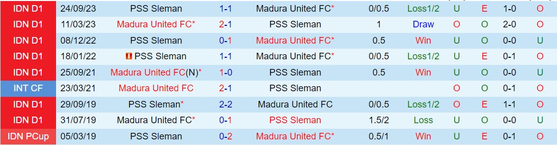 Nhận định Madura vs PSS Sleman 20h30 ngày 293 (VĐQG Indonesia 202324) 1