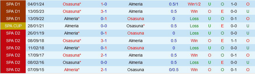 Almeria vs Osasuna