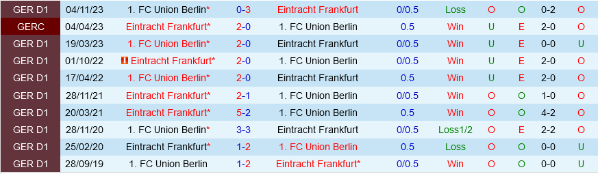 Frankfurt vs Union Berlin