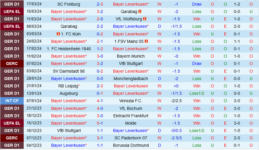 Leverkusen vs Hoffenheim Leverkusen vs Hoffenheim