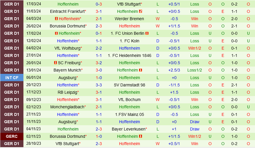 Leverkusen vs Hoffenheim Leverkusen vs Hoffenheim