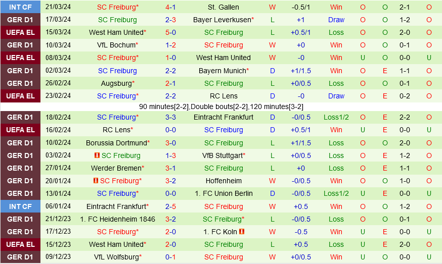 Monchengladbach vs Freiburg Monchengladbach vs Freiburg