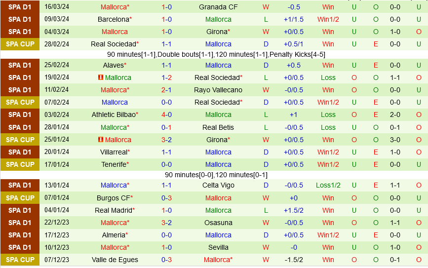 Valencia vs Mallorca