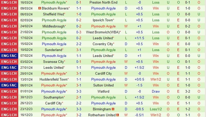 Nhận định Norwich vs Plymouth 22h00 ngày 293 (Hạng Nhất Anh) 3
