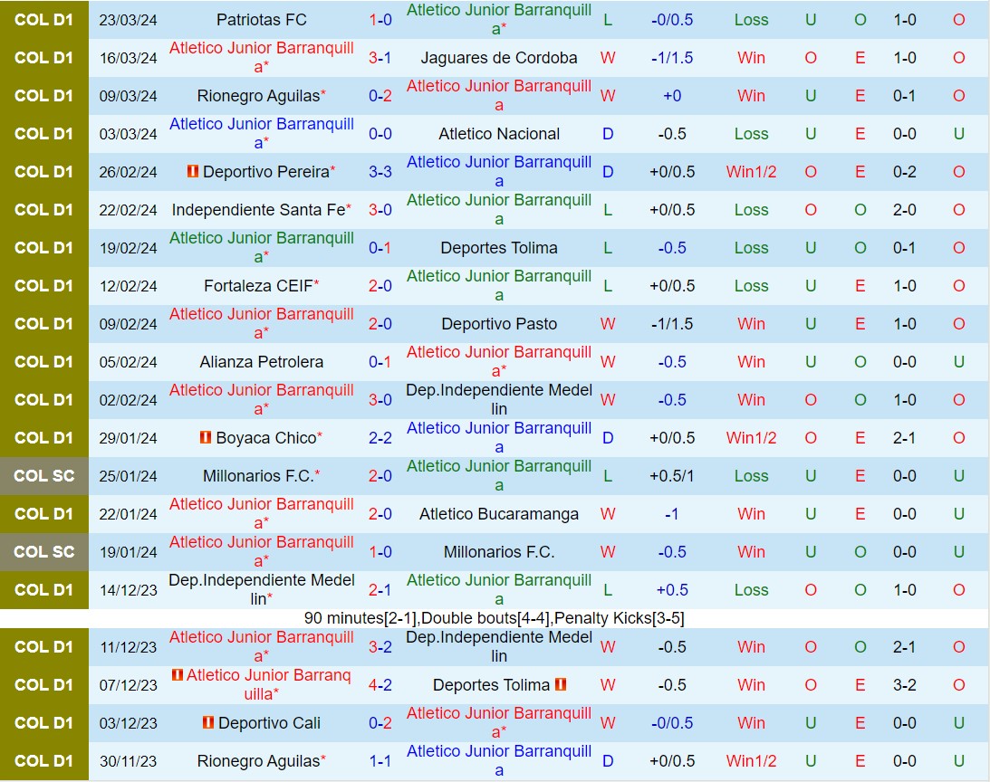 Nhận định Atletico Junior vs La Equidad 7h30 ngày 303 (VĐQG Colombia 2024) 2