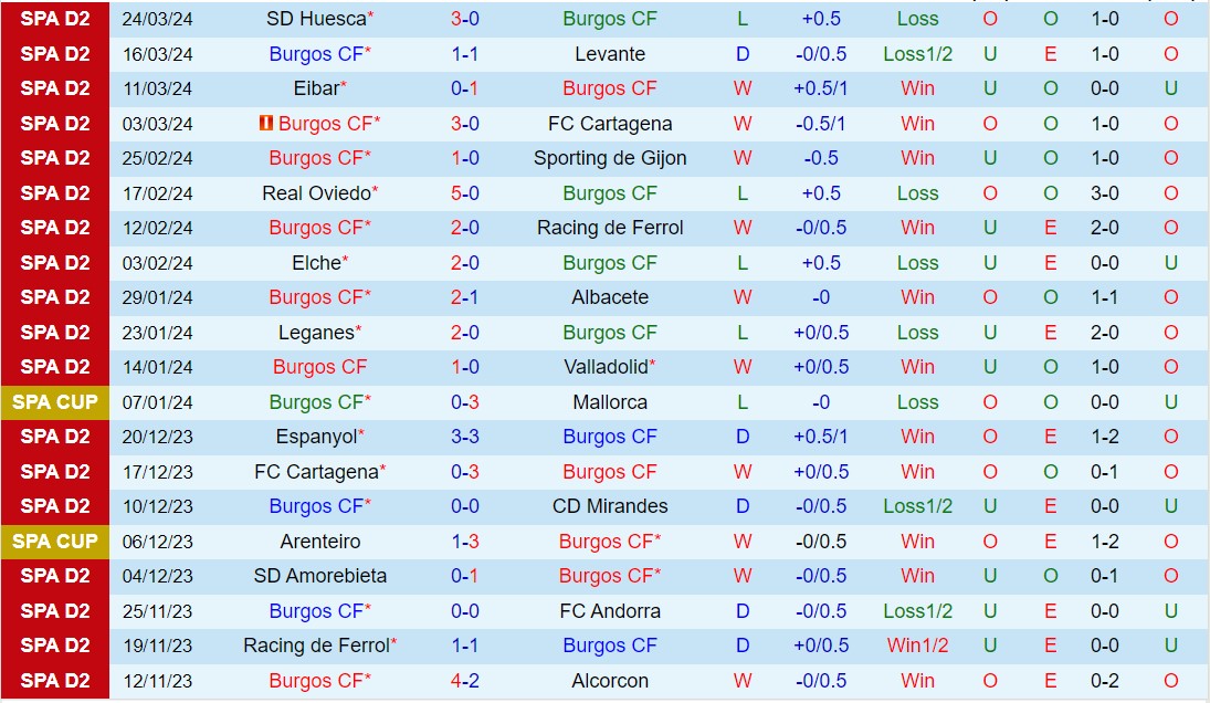 Nhận định Burgos vs Espanyol 2h30 ngày 303 (Hạng 2 Tây Ban Nha 202324) 2