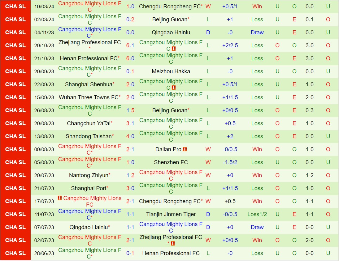 Nhận định Shenzhen Peng City vs Cangzhou Mighty Lions 18h35 ngày 293 (Shenzhen Peng City vs Cangzhou Mighty Lions) 2