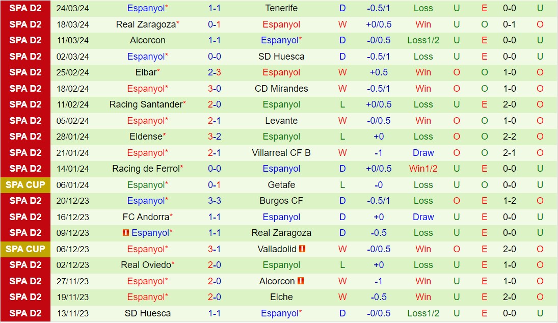 Nhận định Burgos vs Espanyol 2h30 ngày 303 (Hạng 2 Tây Ban Nha 202324) 3