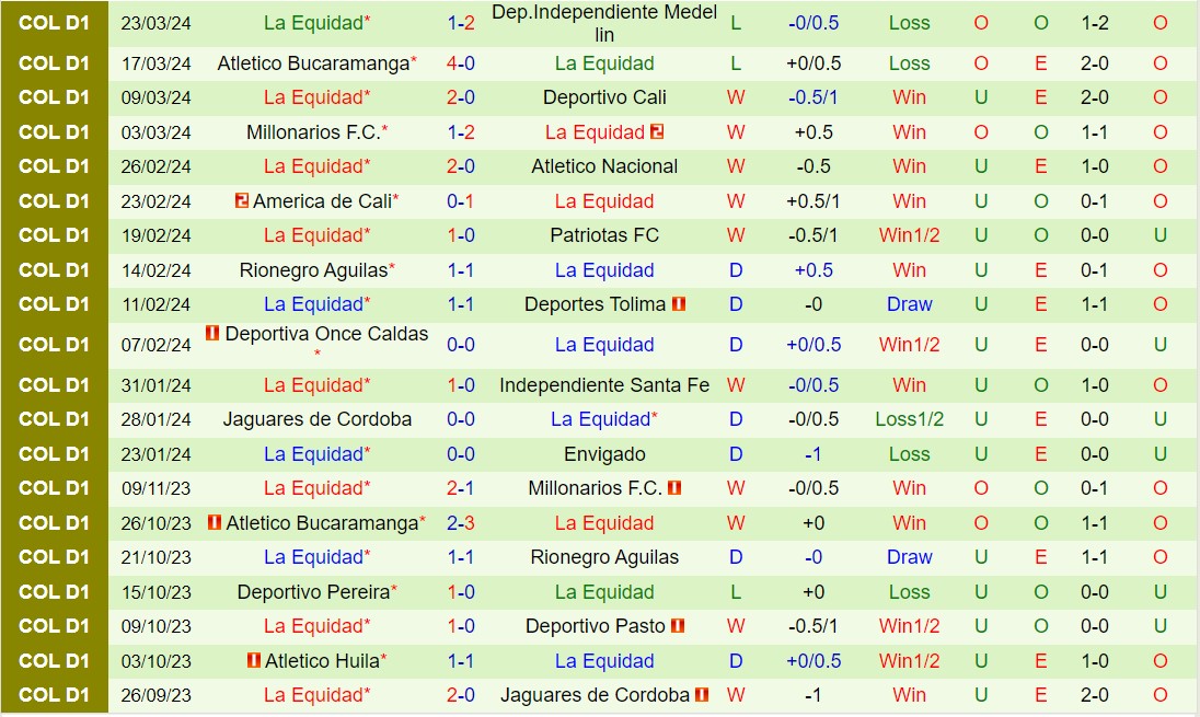 Nhận định Atletico Junior vs La Equidad 7h30 ngày 303 (VĐQG Colombia 2024) 3