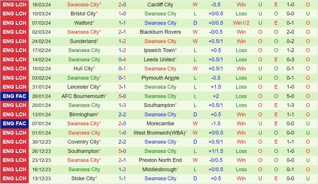 Nhận định Sheffield Wednesday vs Swansea 22h00 ngày 293 (Hạng nhất Anh 202324) 3