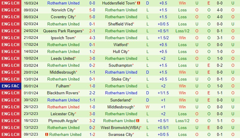 Nhận định Preston vs Rotherham 22h00 ngày 293 (Hạng Nhất Anh) 3