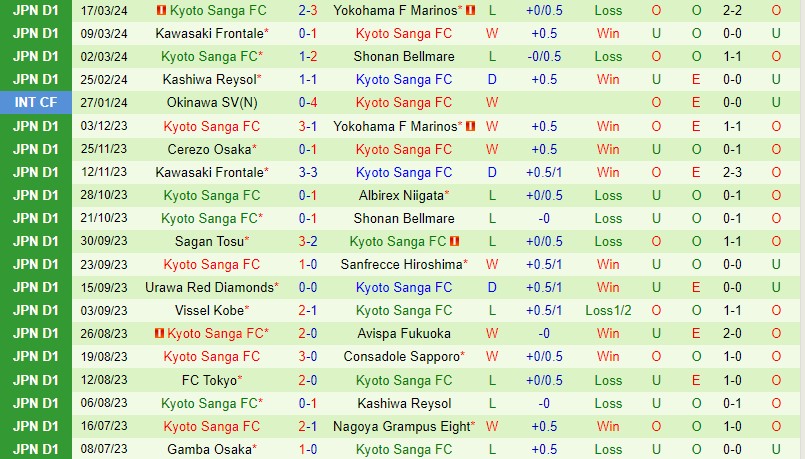 Nhận định Tokyo Verdy vs Kyoto Sanga 17h00 ngày 293 (VĐQG Nhật Bản) 3