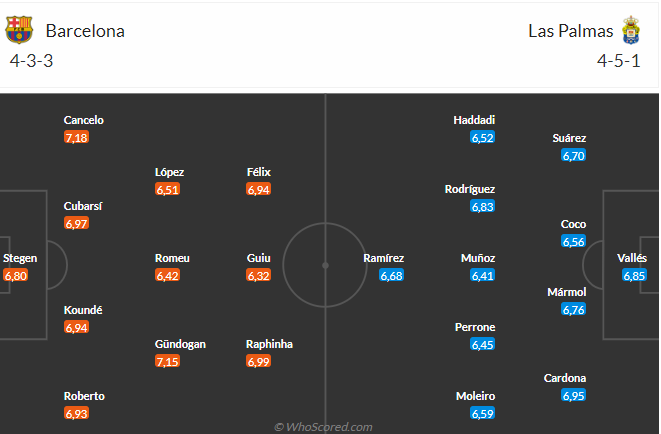 Nhận định Barca vs Las Palmas (03h00 ngày 3103) Khó có bất ngờ 3