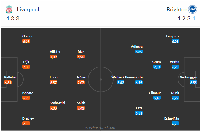 Nhận định Liverpool vs Brighton (20h00 ngày 3103) Không hề dễ dàng 3