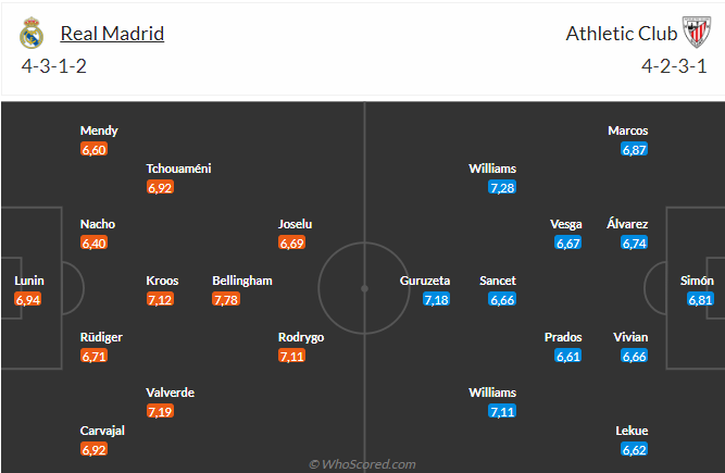 Nhận định Real vs Bilbao (02h00 ngày 0104) Củng cố ngôi đầu 3