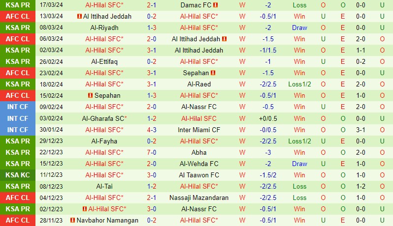 Nhận định Al Shabab vs Al Hilal 2h00 ngày 313 (VĐQG Saudi Arabia) 3