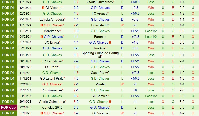 Nhận định Benfica vs Chaves 1h00 ngày 303 (VĐQG Bồ Đào Nha) 3