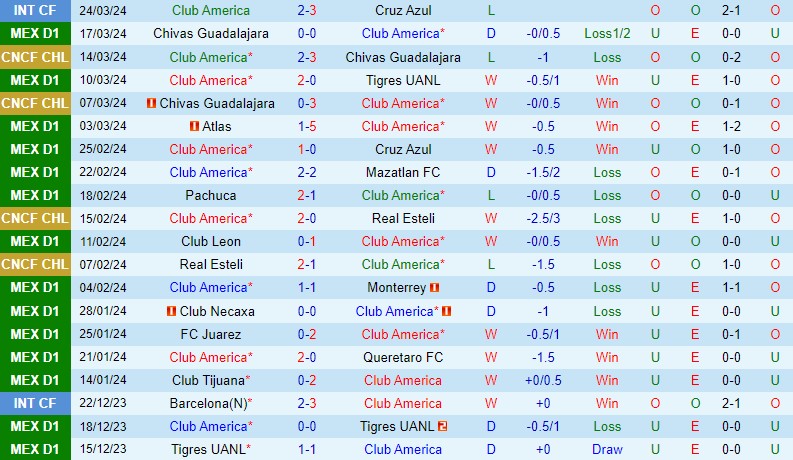 Nhận định CF America vs San Luis 9h00 ngày 303 (VĐQG Mexico) 2 Nhận định CF America vs San Luis 9h00 ngày 303 (VĐQG Mexico) 2