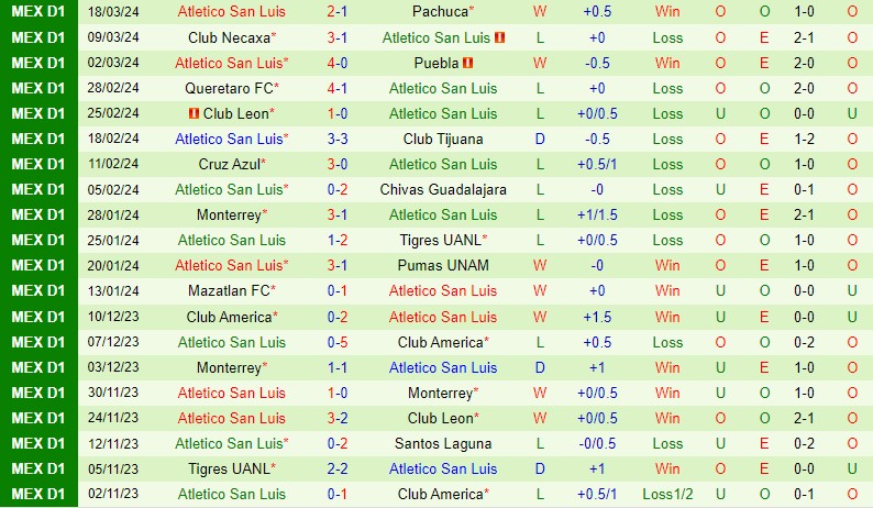 Nhận định CF America vs San Luis 9h00 ngày 303 (VĐQG Mexico) 3 Nhận định CF America vs San Luis 9h00 ngày 303 (VĐQG Mexico) 3