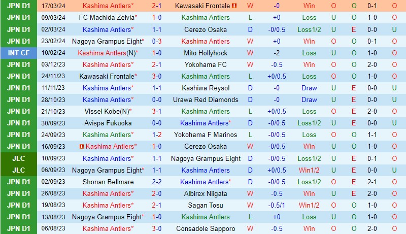 Nhận định Kashima Antlers vs Jubilo Iwata 13h ngày 303 (VĐQG Nhật Bản) 2 Nhận định Kashima Antlers vs Jubilo Iwata 13h ngày 303 (VĐQG Nhật Bản) 2