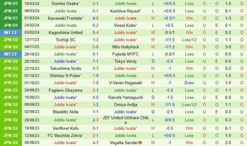 Nhận định Kashima Antlers vs Jubilo Iwata 13h ngày 303 (VĐQG Nhật Bản) 3 Nhận định Kashima Antlers vs Jubilo Iwata 13h ngày 303 (VĐQG Nhật Bản) 3