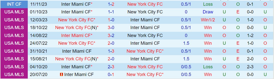 Nhận định Inter Miami vs New York City 6h30 ngày 313 (Nhà nghề Mỹ 2024) 1