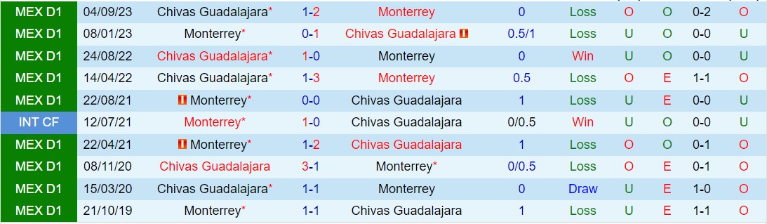 Nhận định Monterrey vs Guadalajara 8h00 ngày 313 (VĐQG Mexico 2024) 1