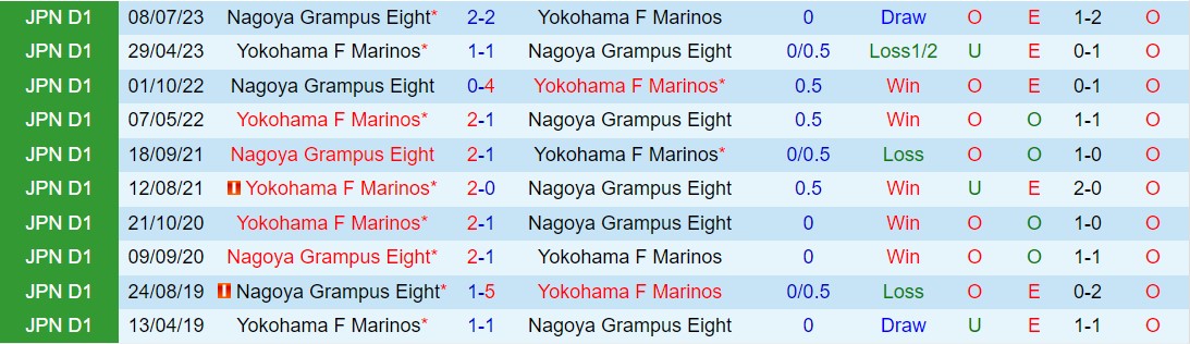 Nhận định Nagoya Grampus Eight vs Yokohama Marinos 14h00 ngày 303 (VĐQG Nhật Bản 2024) 1