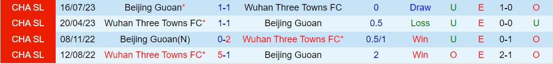 Nhận định Wuhan Three Towns vs Beijing Guoan 14h30 ngày 303 (VĐQG Trung Quốc 2024) 1