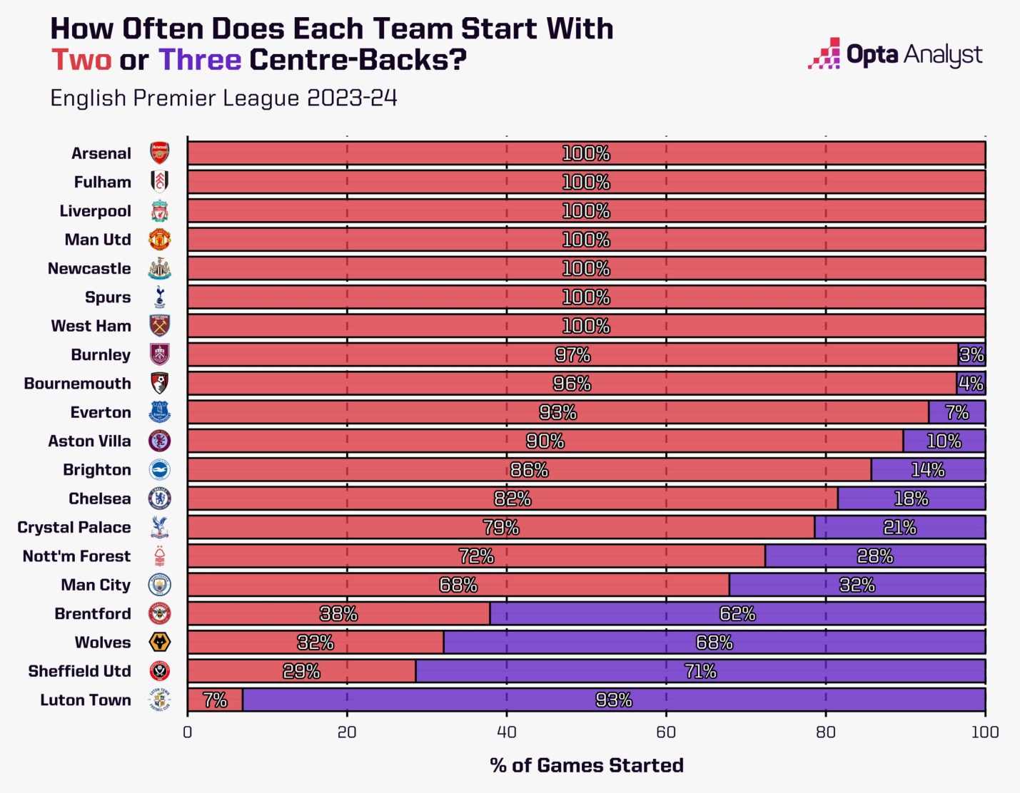 Từ kiên cố như Arsenal đến bất ổn như Man Utd Các tổ hợp trung vệ ở Premier League đang chơi thế nào 5