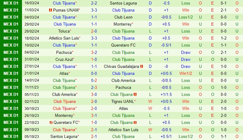 Nhận định Mazatlan vs Tijuana 10h00 ngày 303 (VĐQG Mexico) 3