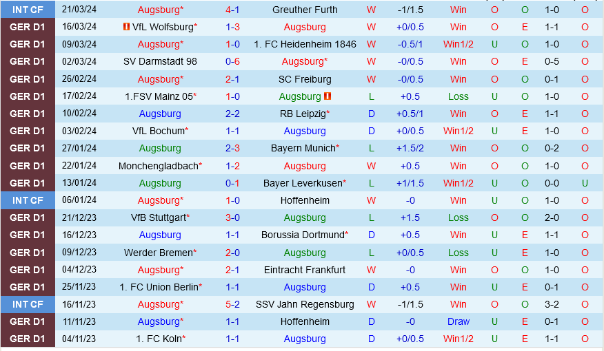 Augsburg vs Cologne Augsburg vs Cologne