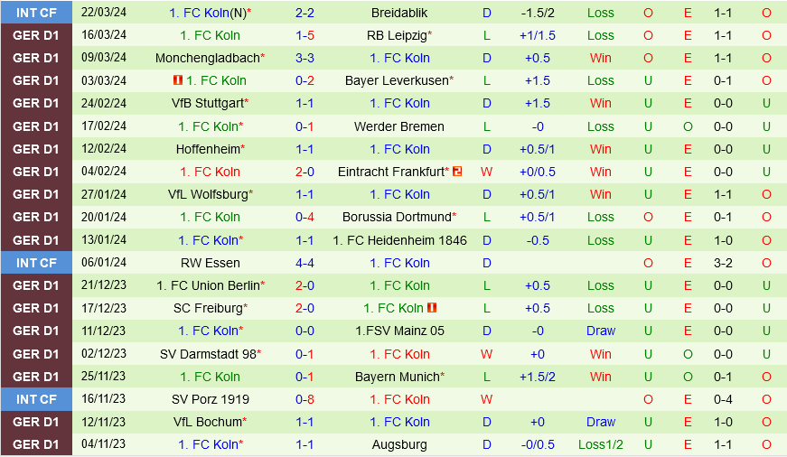 Augsburg vs Cologne Augsburg vs Cologne