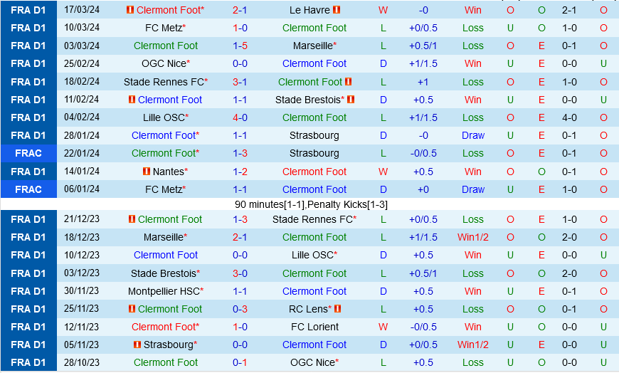 Clermont vs Toulouse