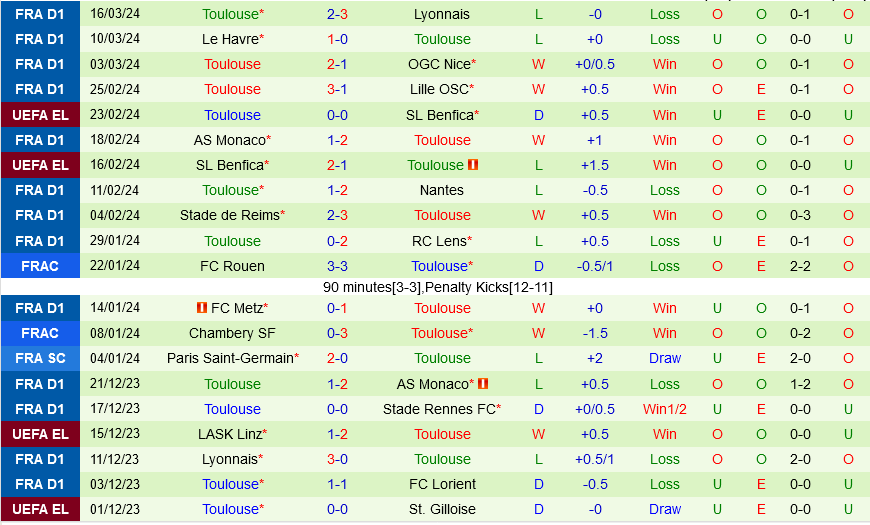 Clermont vs Toulouse