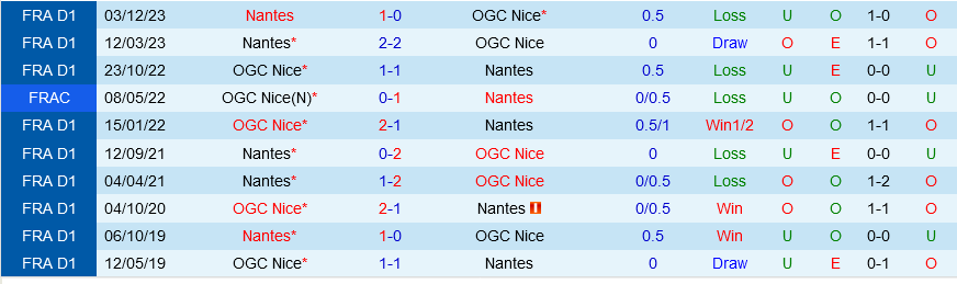 Nice vs Nantes Nice vs Nantes