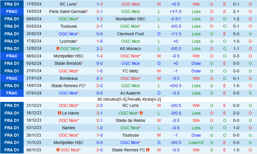Nice vs Nantes Nice vs Nantes