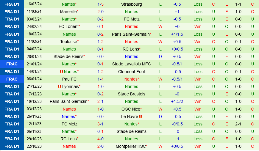 Nice vs Nantes Nice vs Nantes