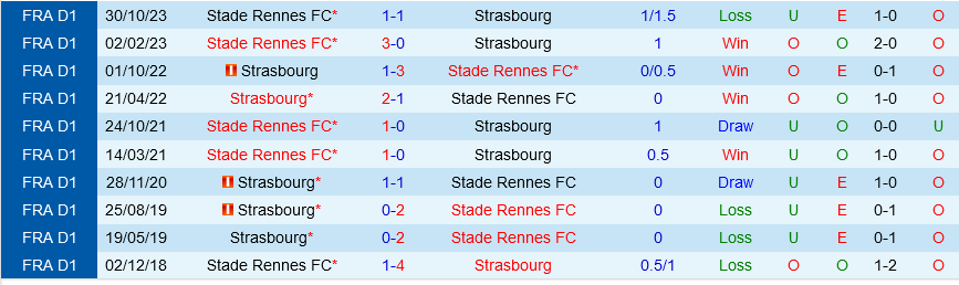Strasbourg vs Rennes