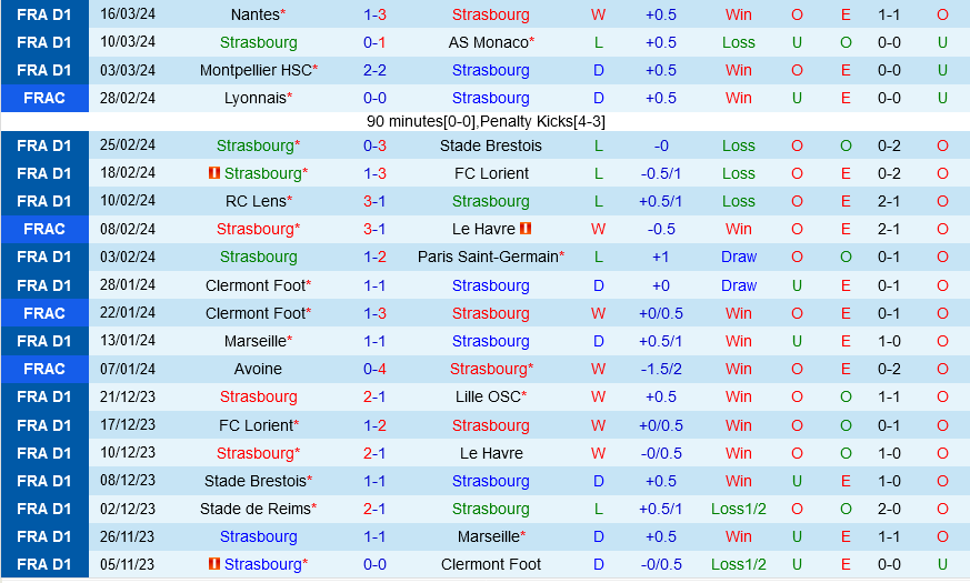Strasbourg vs Rennes