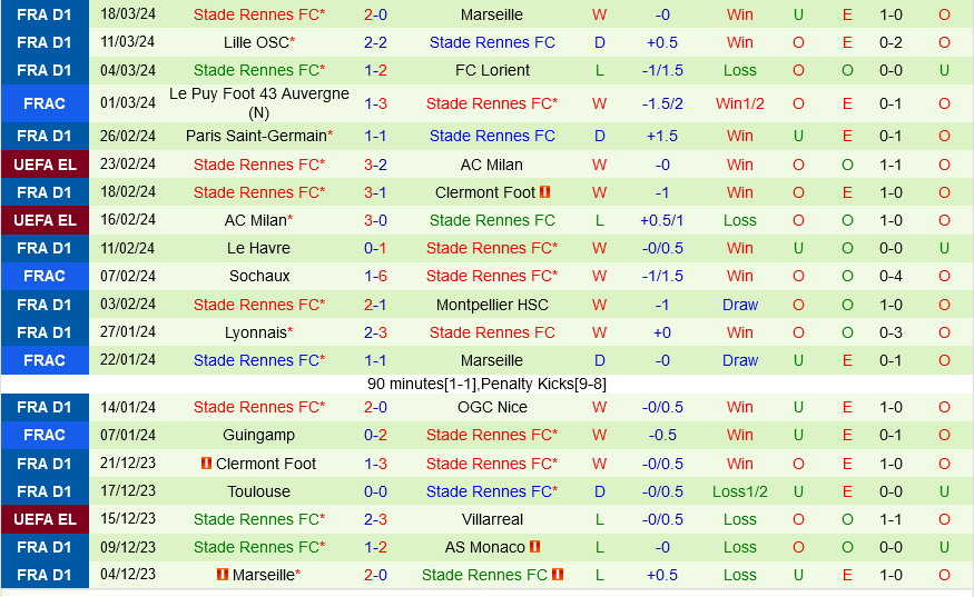 Strasbourg vs Rennes