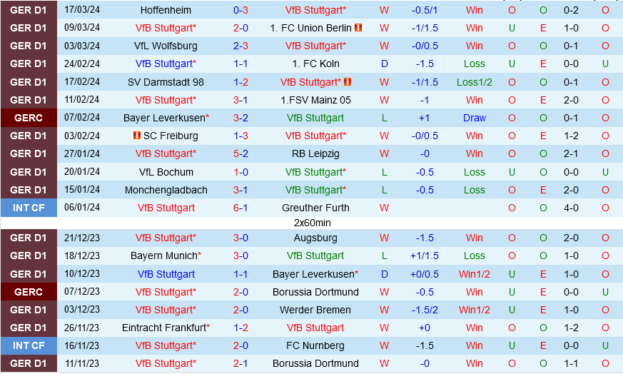 Stuttgart vs Heidenheim