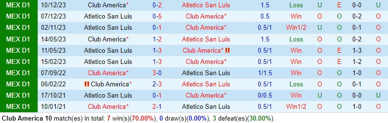 Nhận định CF America vs San Luis 9h00 ngày 303 (VĐQG Mexico) 1 Nhận định CF America vs San Luis 9h00 ngày 303 (VĐQG Mexico) 1